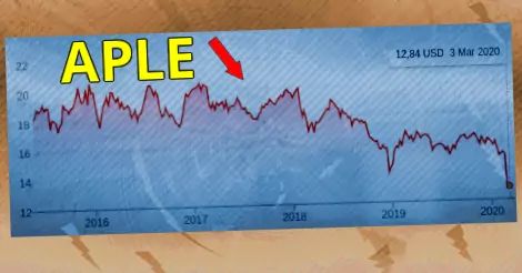 Apple Hospitality Marts 2020 drop.